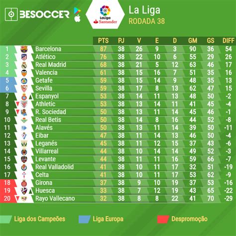 classificação liga espanhola - classificação da série a